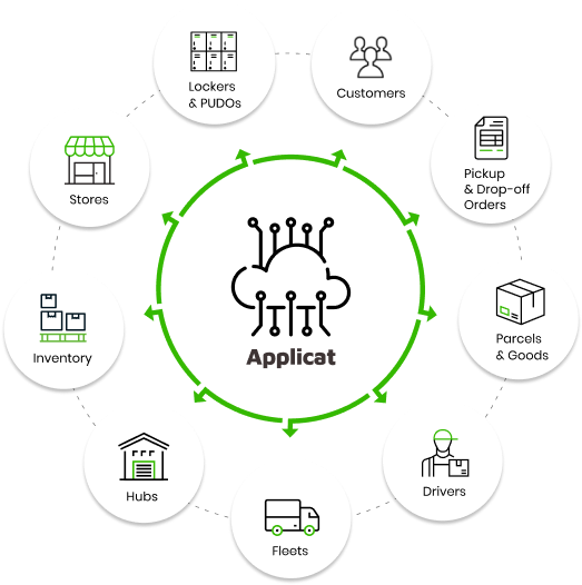 Applicat delivery cloud platform