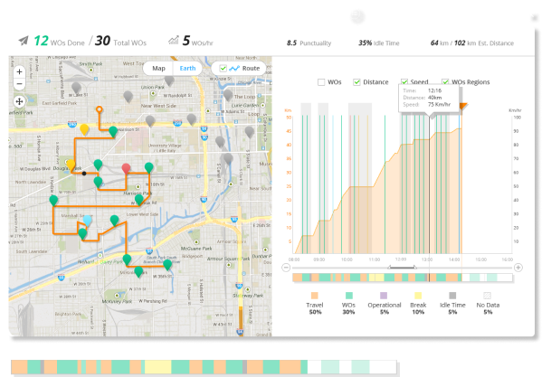 Granular visibilty drivers route screen