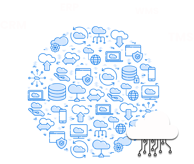 Delivery ecosystem integration