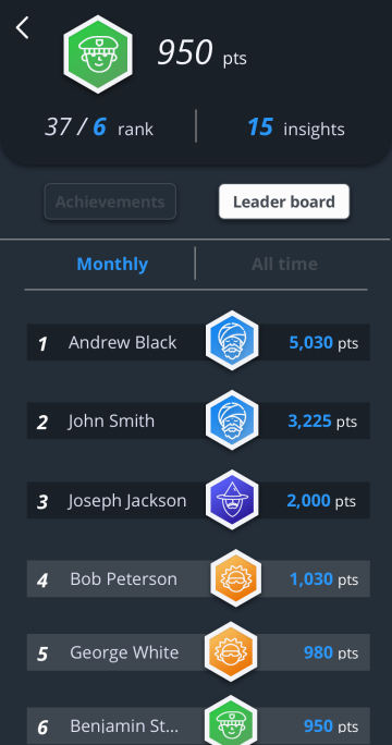 Mobile app leader board screen