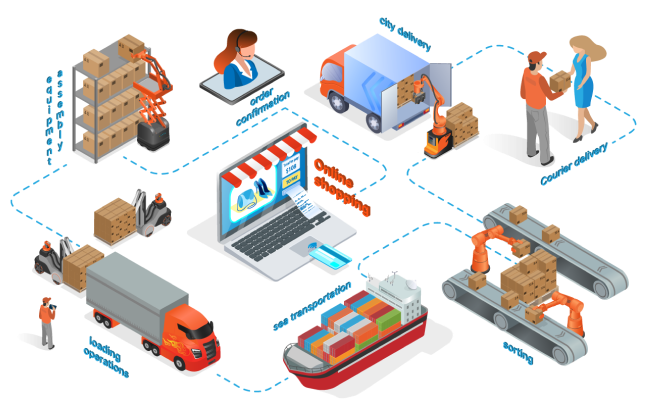 Integrated delivery operations platform