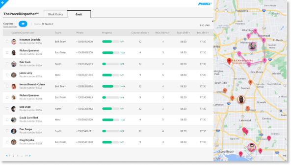 SmartDispatch workload management